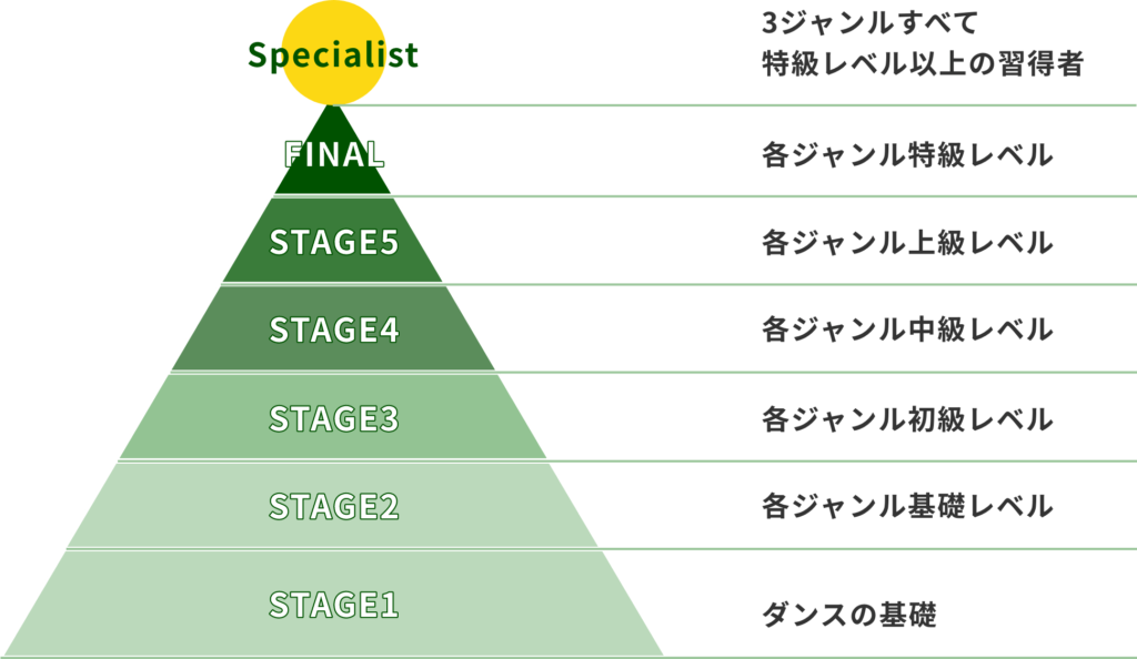 STAGEイメージ